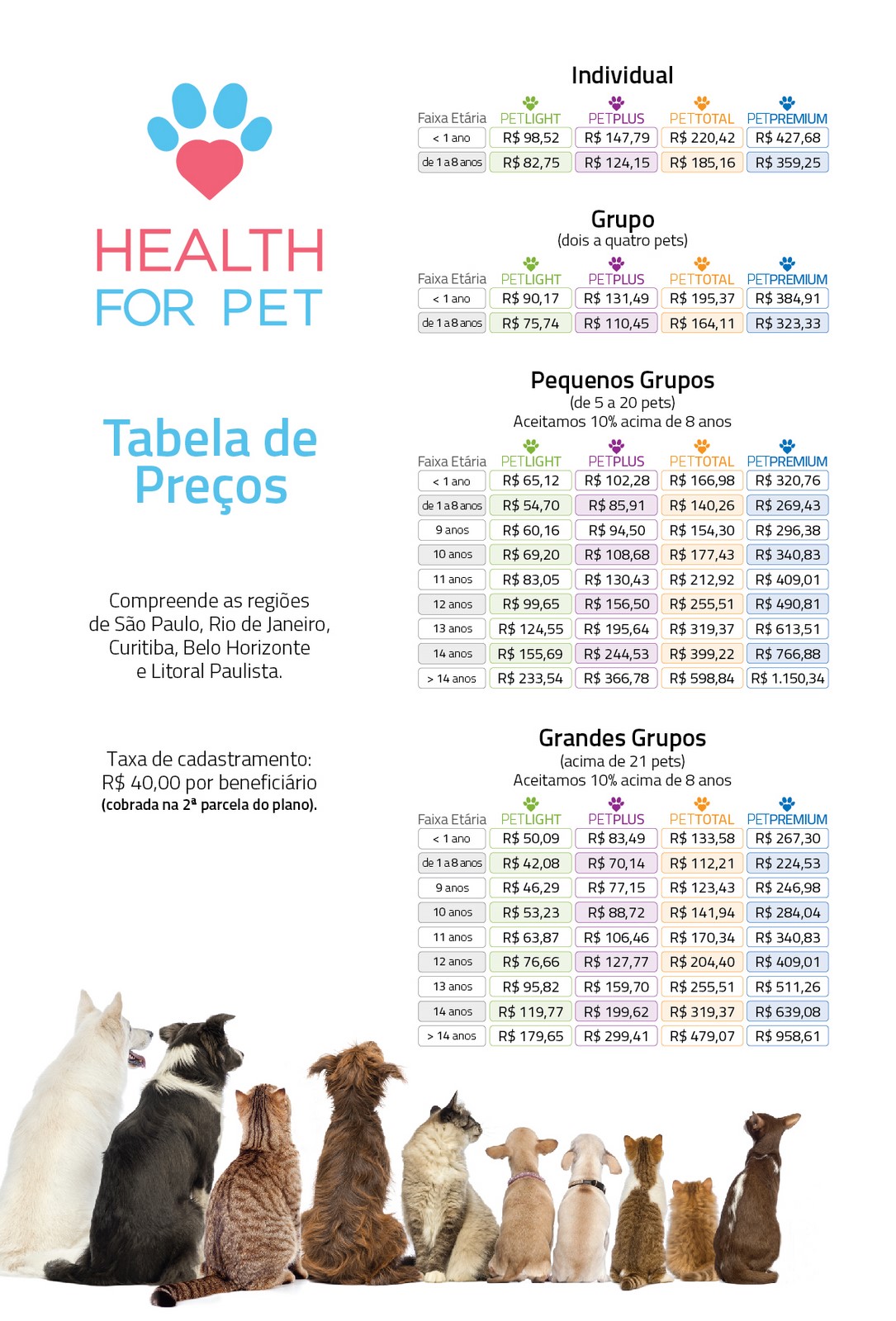 Health for Pet